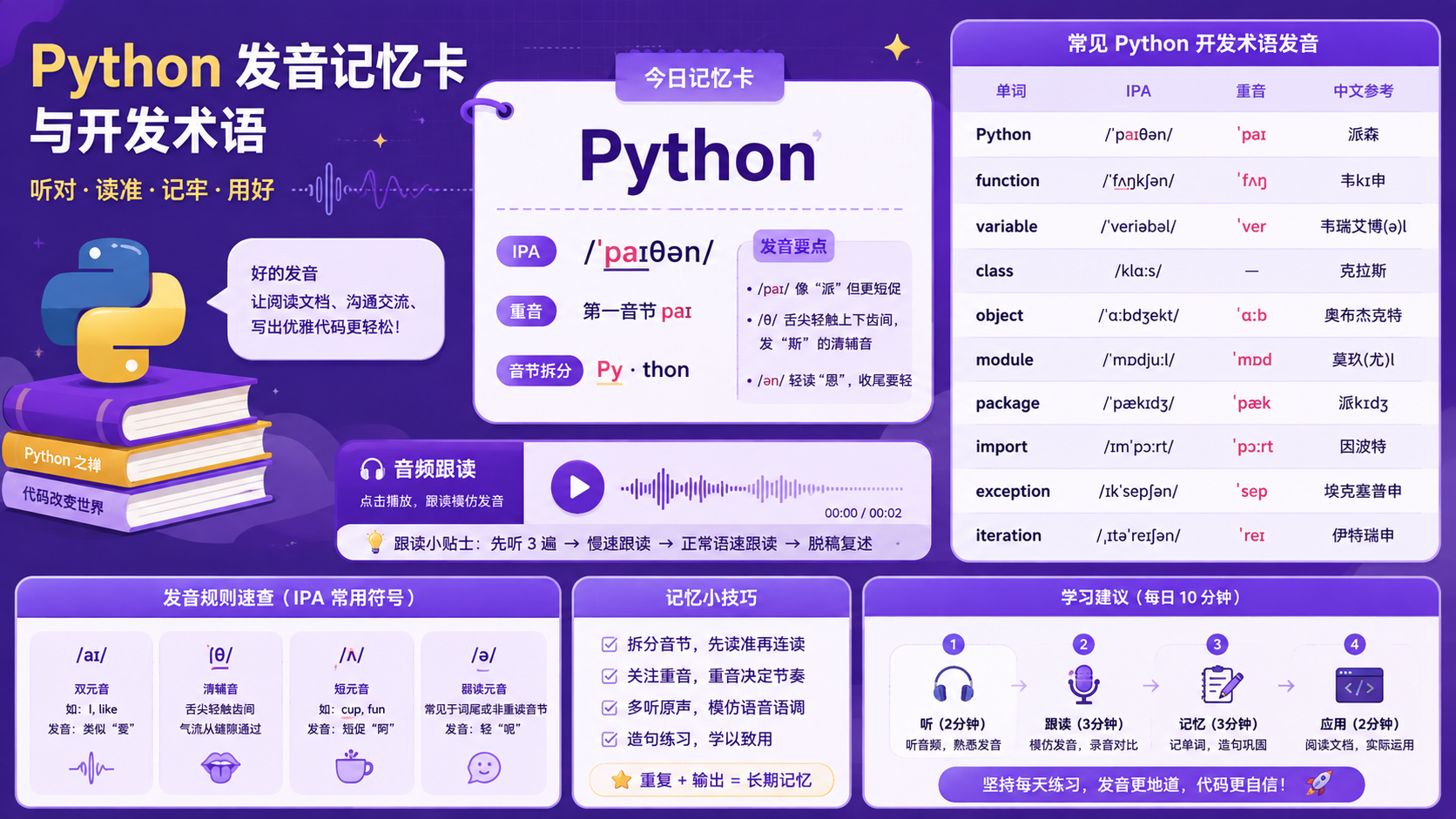 python怎么念的工具选择与边界图