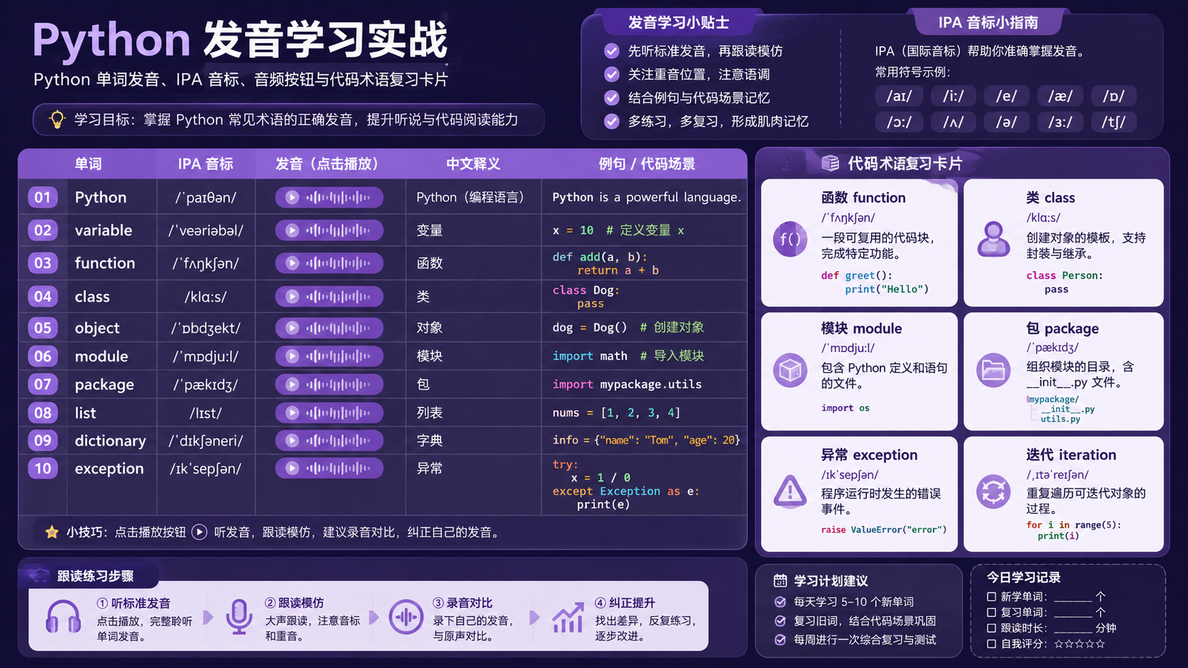 python发音相关的 Python 环境流程图