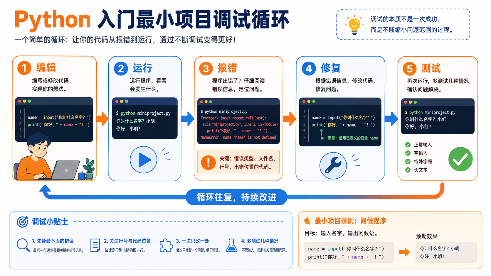 Python编程入门：从环境配置到可运行项目的最小闭环
