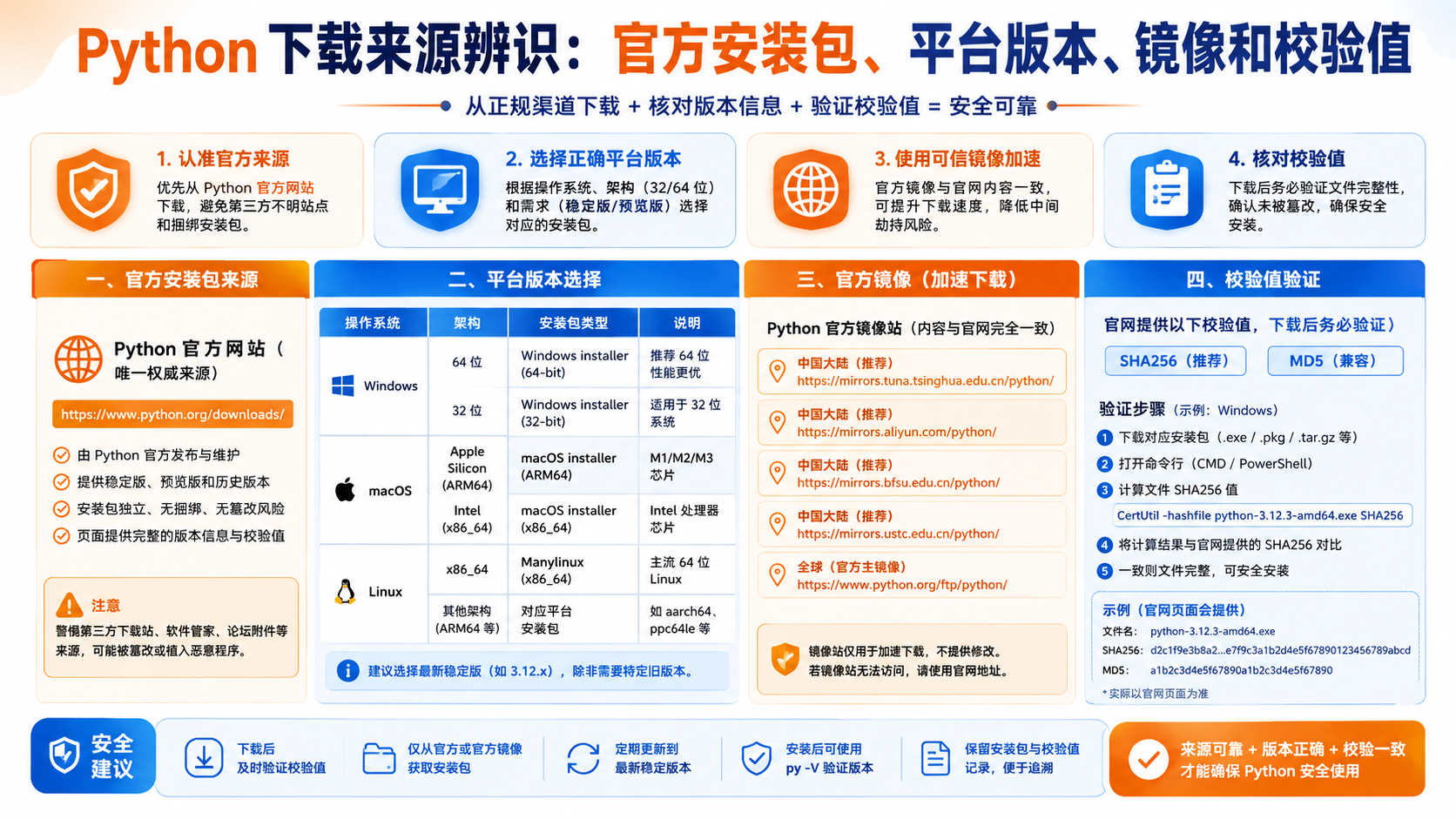 Python 中文版下载：官方入口、环境隔离与验证指南