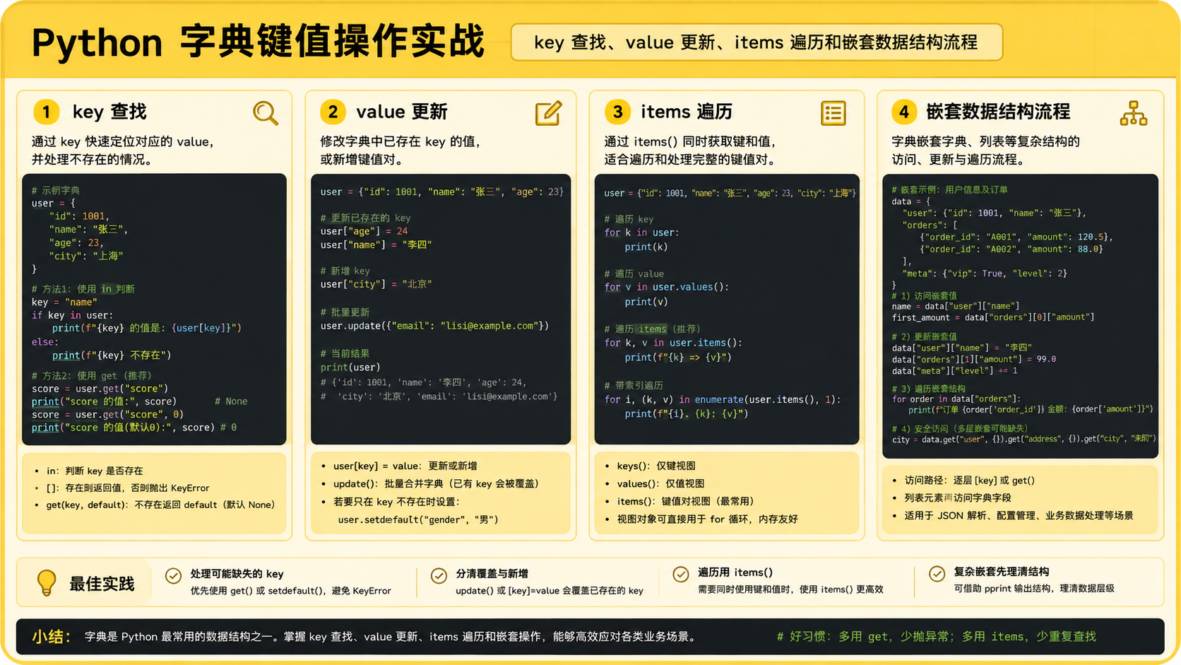 python字典相关的 Python 环境流程图