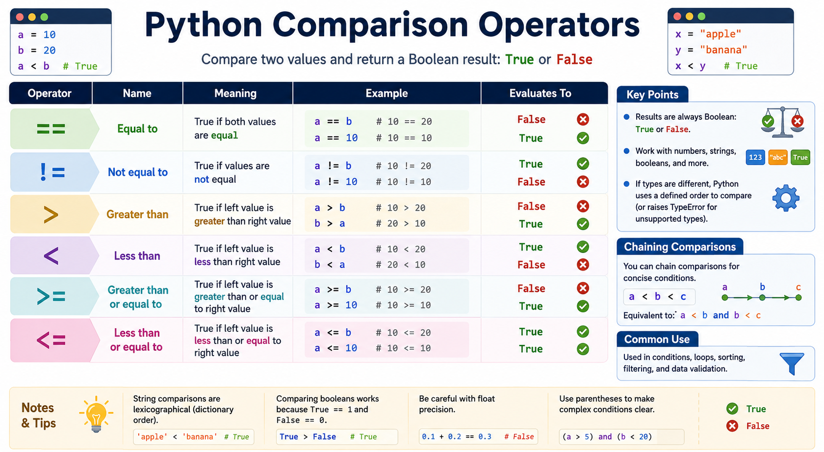 python二分法查找核心流程图