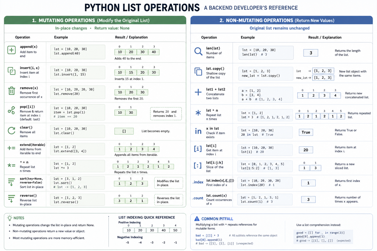 python库选择与排错决策图