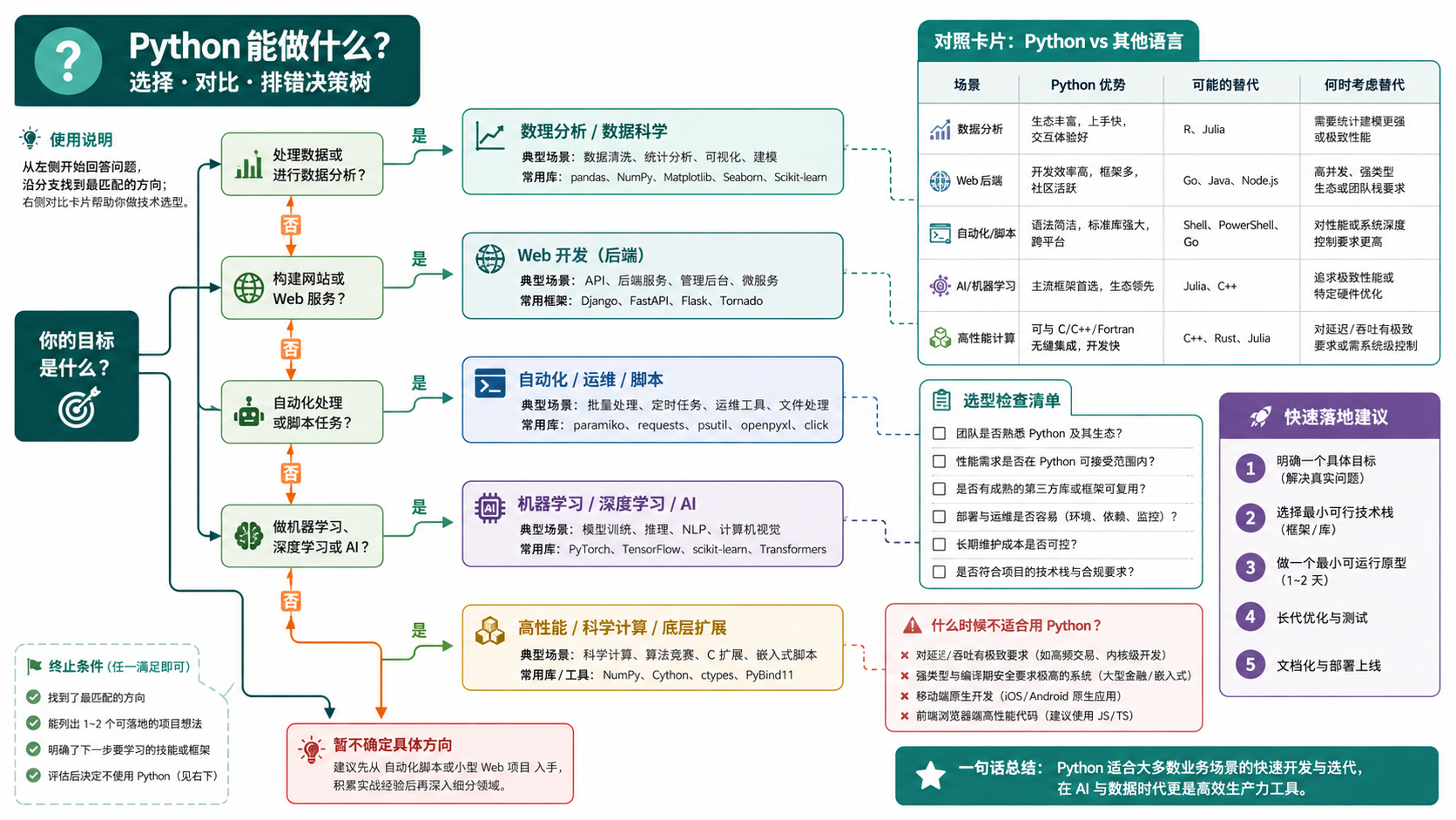 python什么意思核心流程图