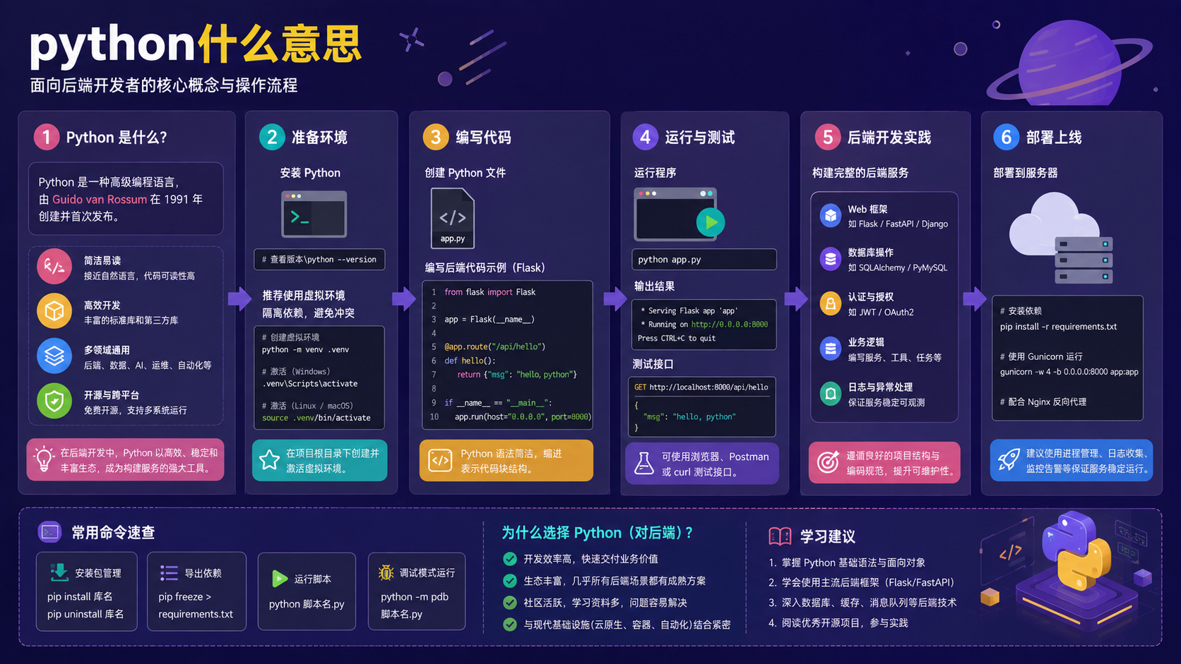 python能做什么选择与排错决策图