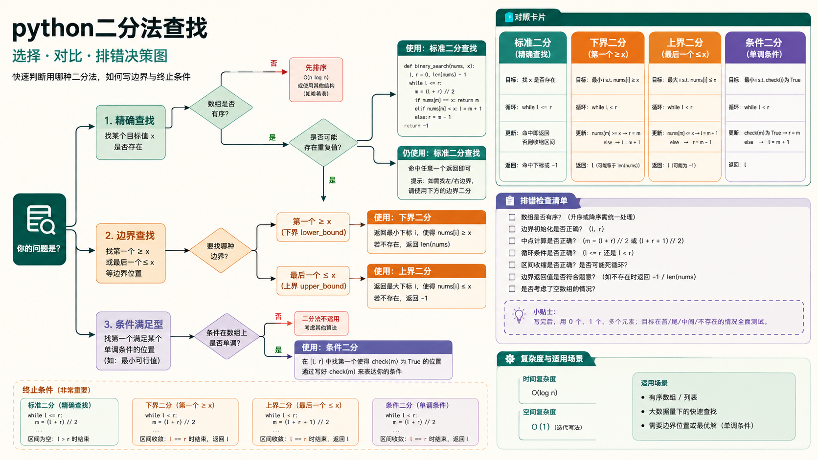 python游戏编程入门核心流程图