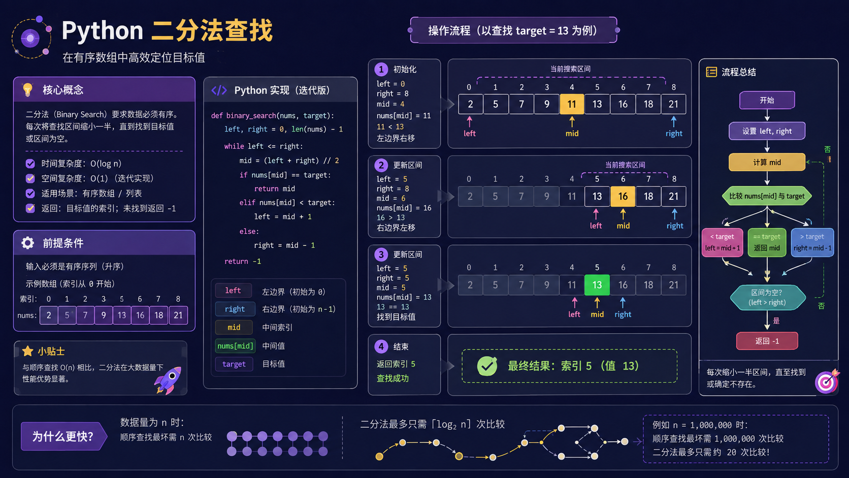 python游戏编程入门选择与排错决策图