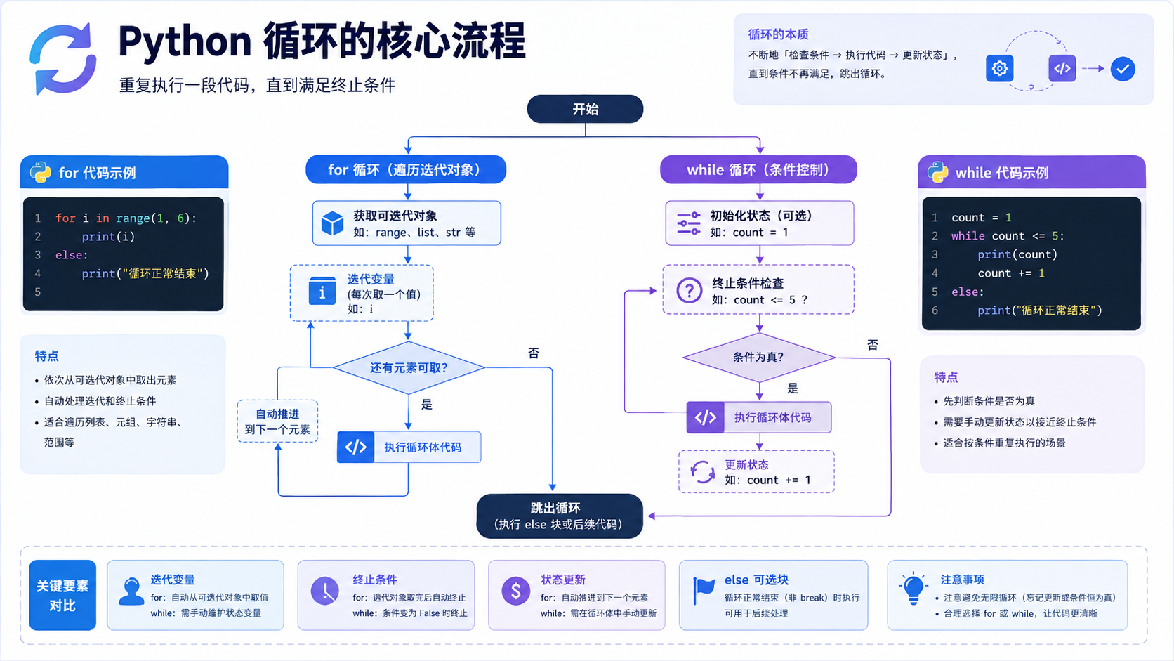 python清华源核心流程图