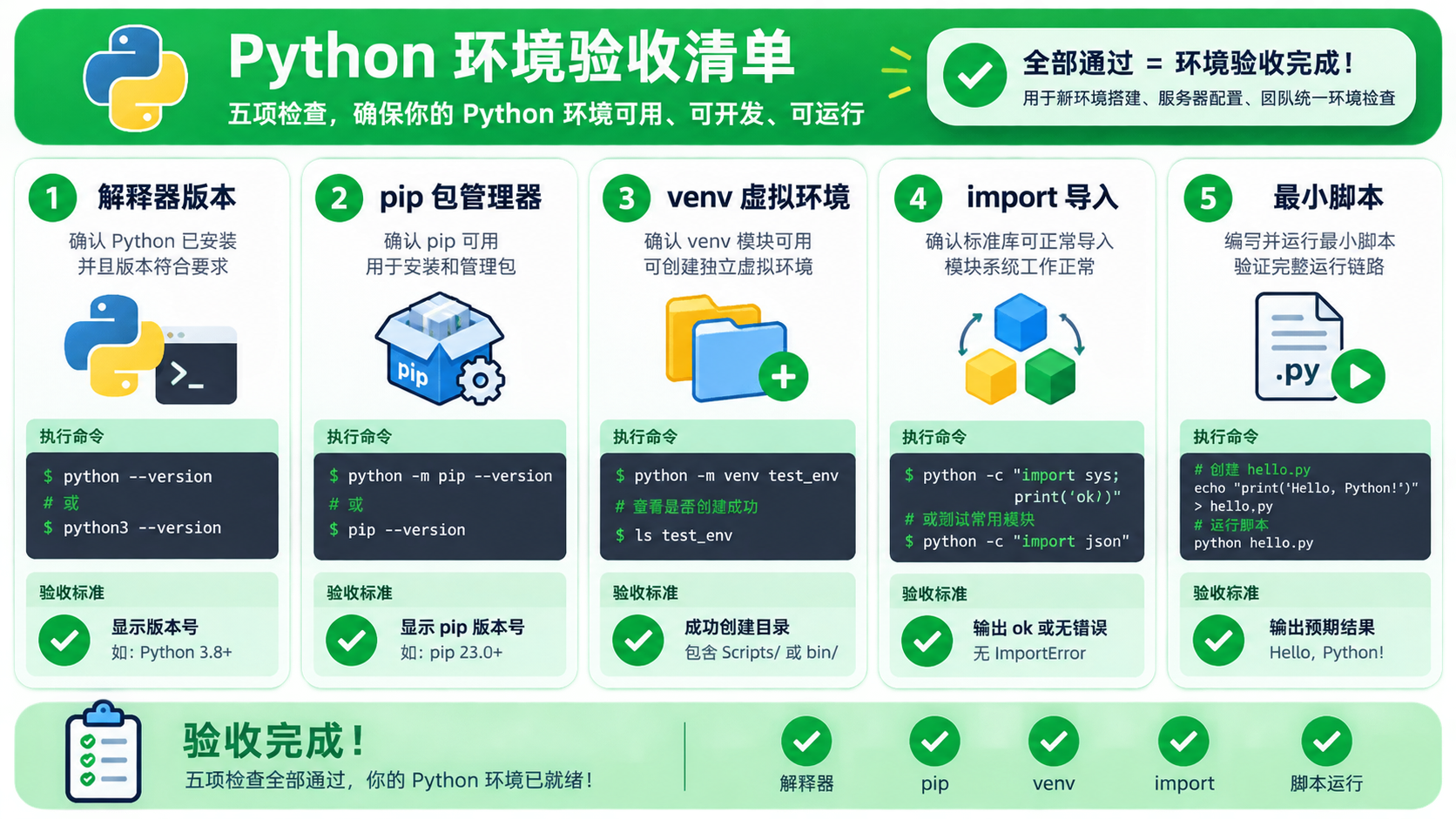 python查看版本选择与排错决策图