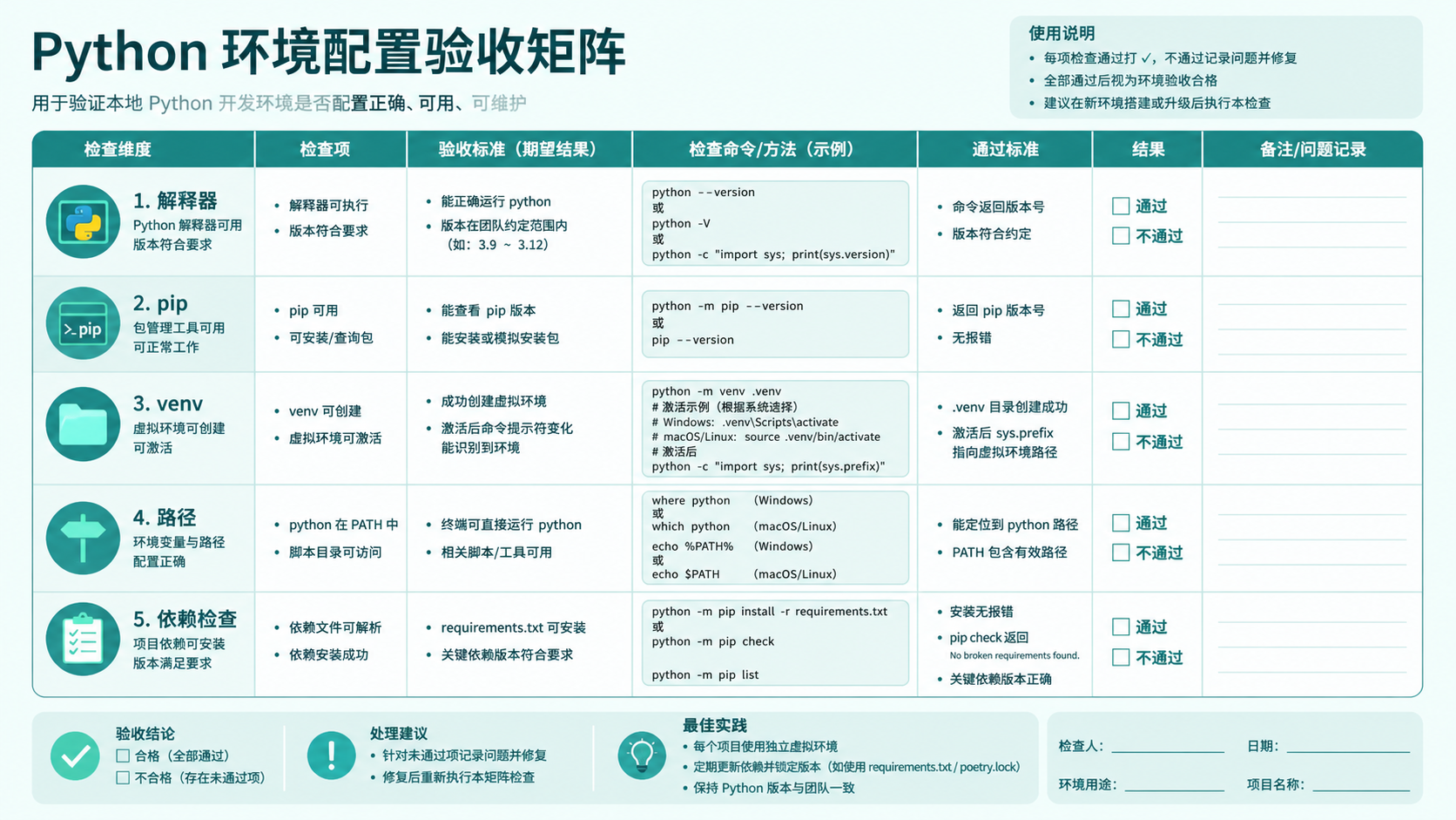 python环境变量配置与验证：从概念到实操的排错指南