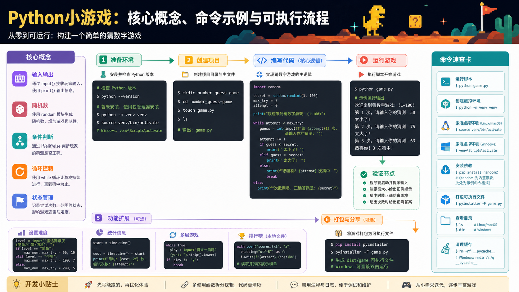 python小游戏核心流程图