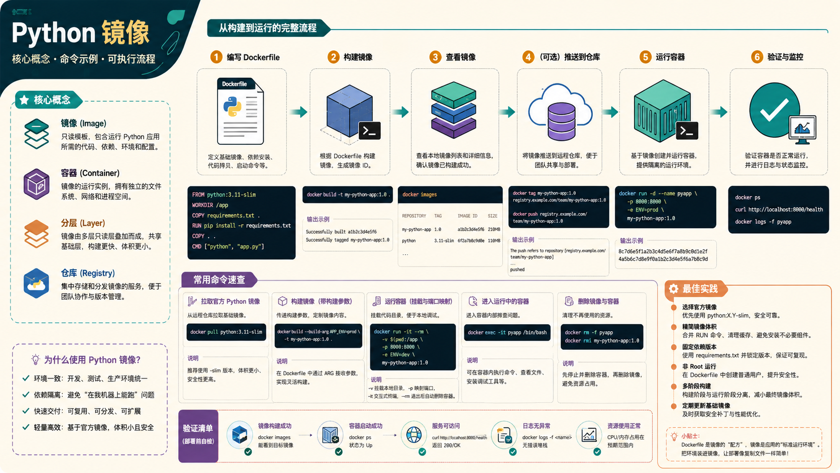 python镜像核心流程图