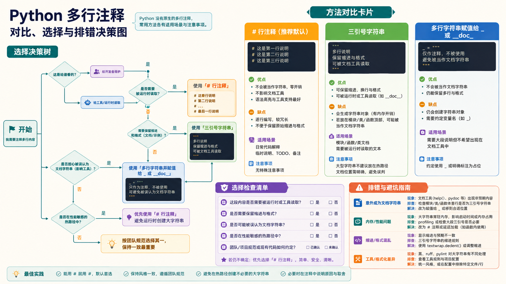 python多行注释选择与排错决策图