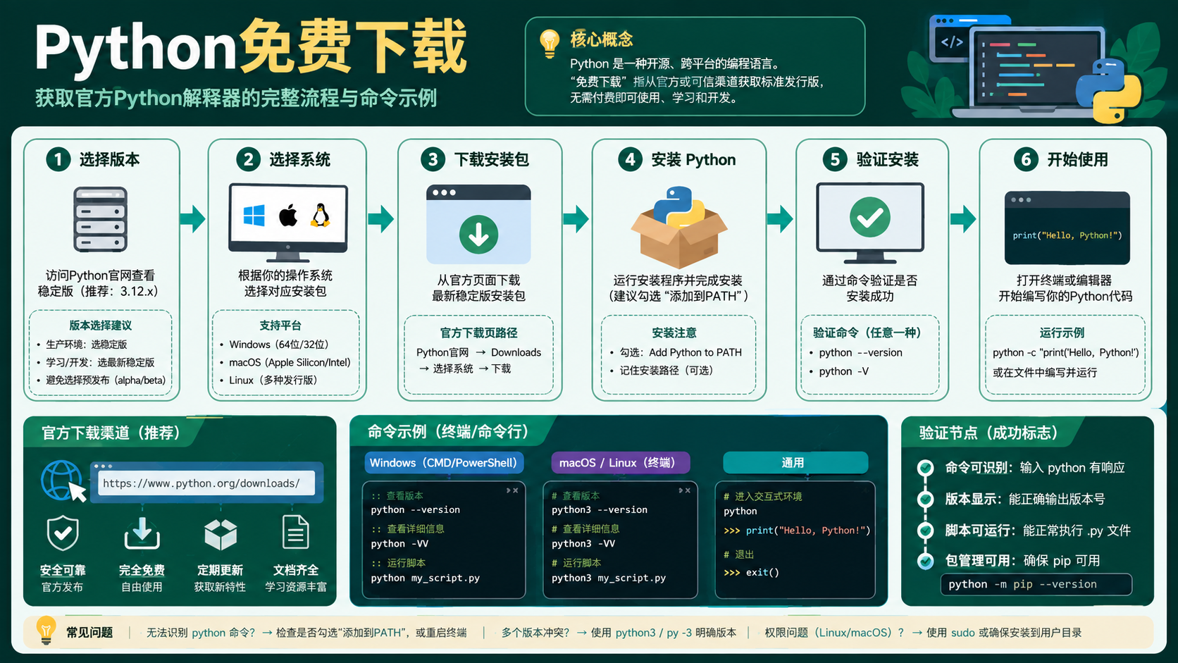python免费下载核心流程图