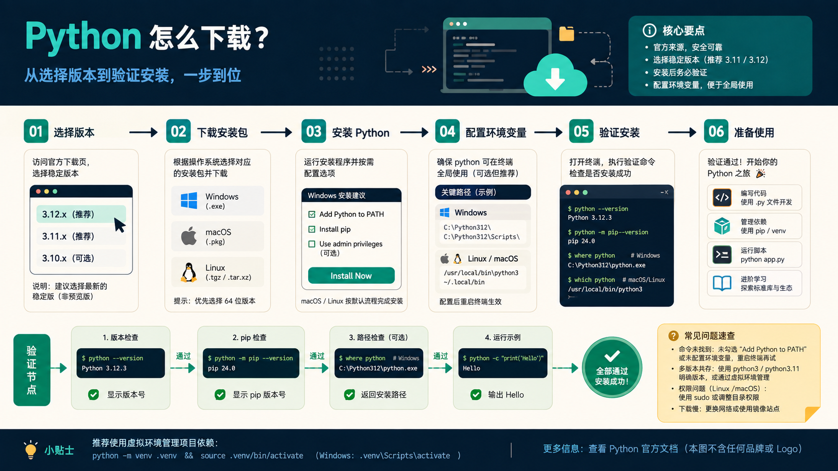 python怎么下载核心流程图