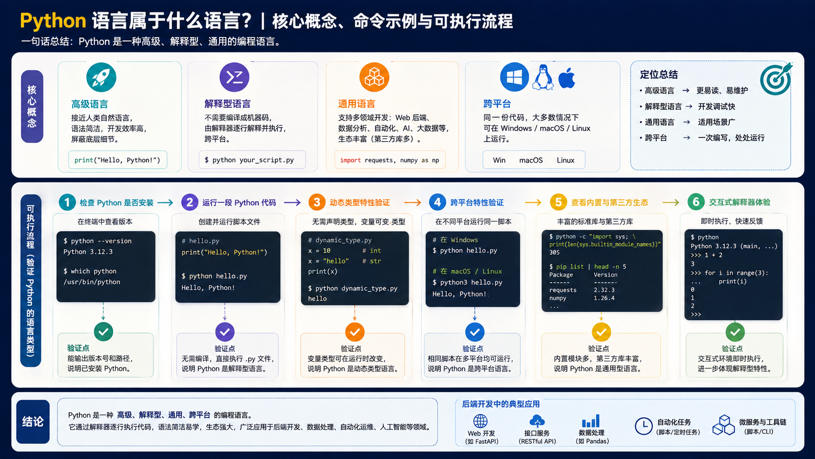 python语言属于什么语言核心流程图