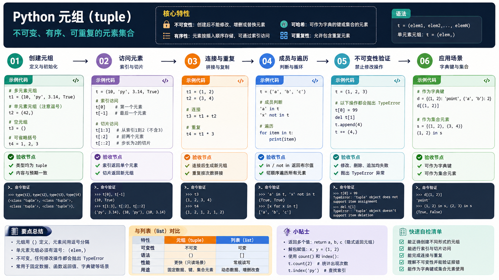 python元组核心流程图