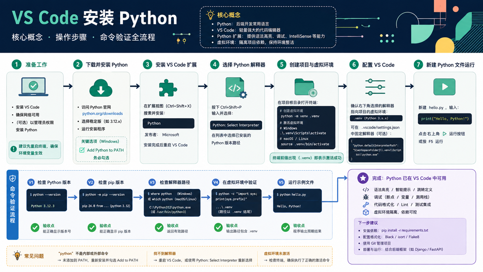 vscode安装python：从环境检查到虚拟环境配置的故障排查指南