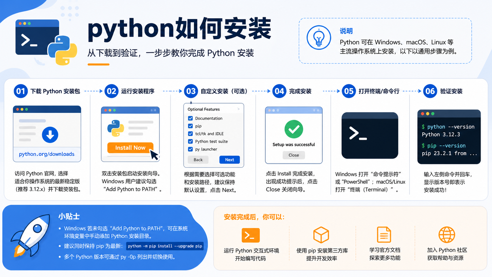 python如何安装核心流程图