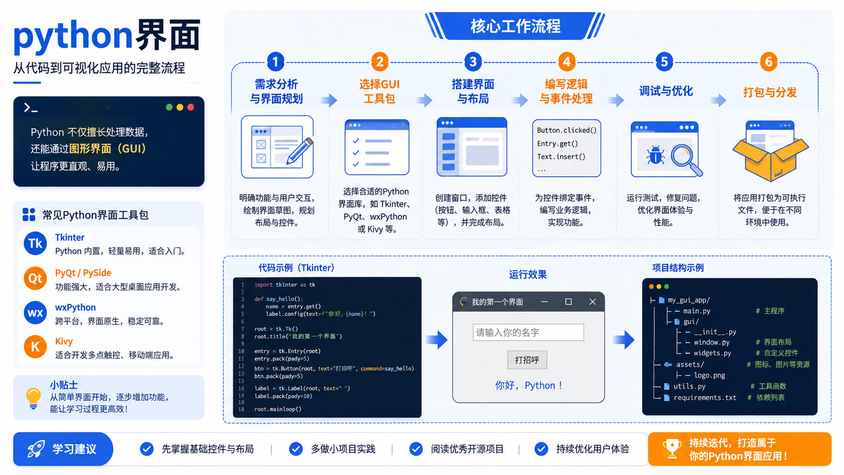 python界面核心流程图