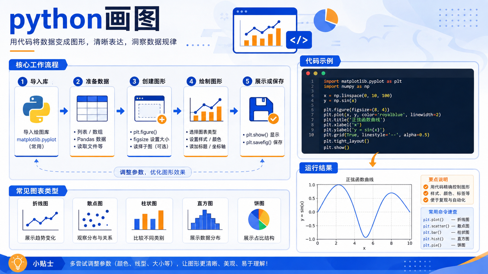 python画图核心流程图