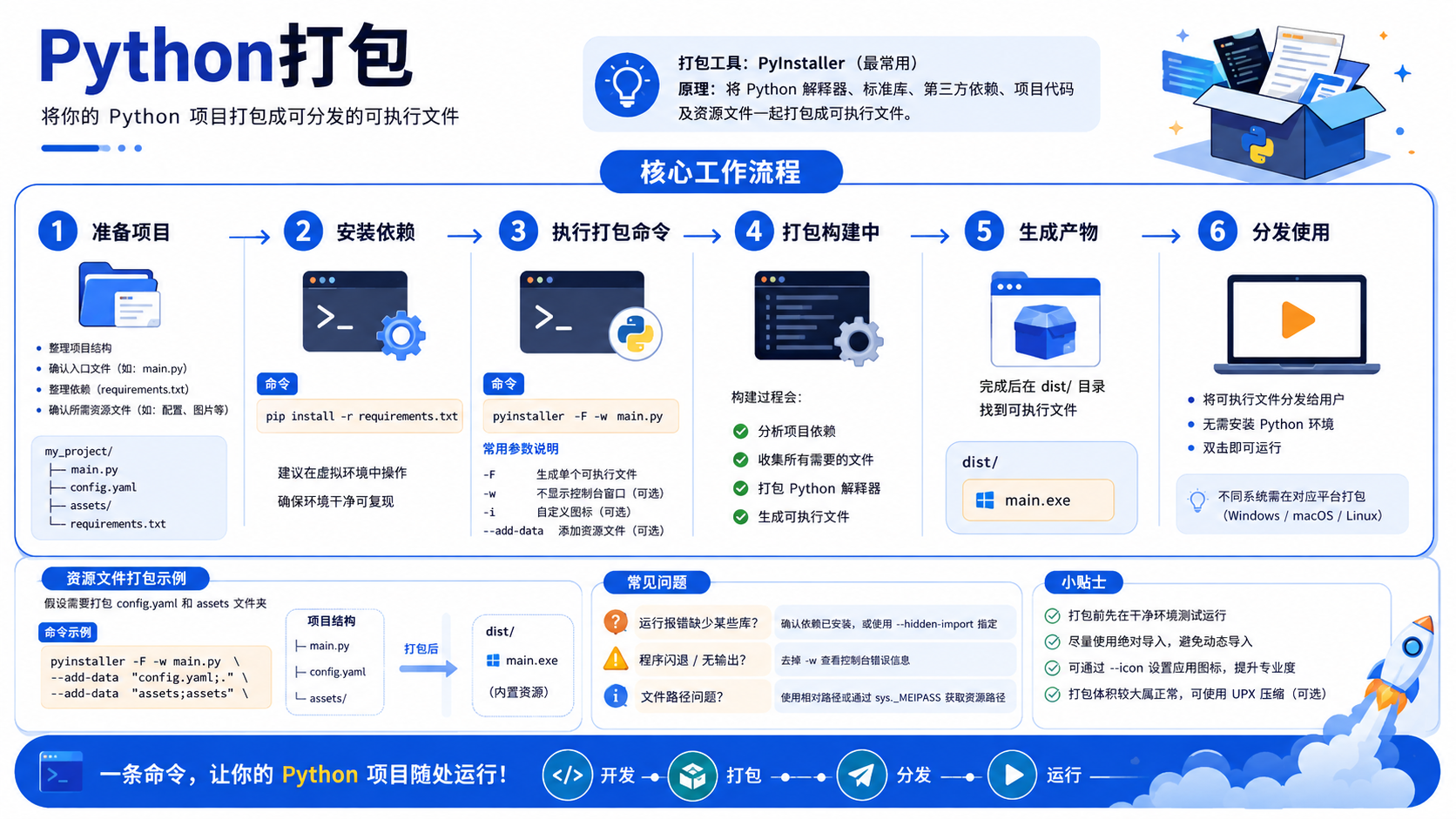 python打包核心流程图