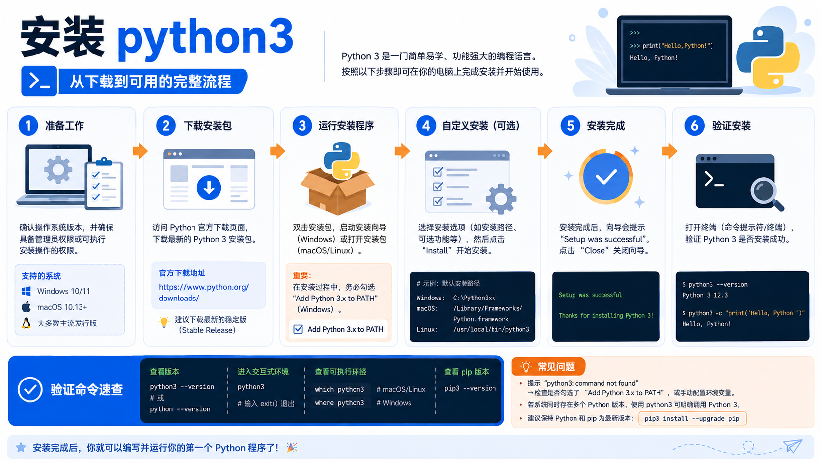 安装python3核心流程图