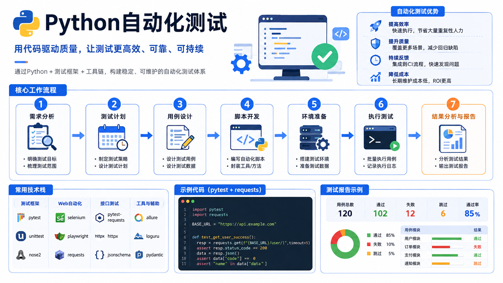 python自动化测试环境搭建与验证：避坑指南与实操步骤