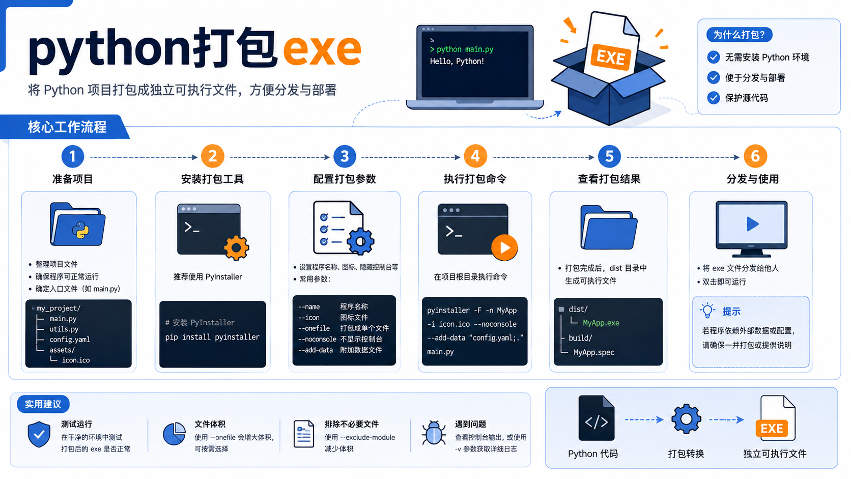 python打包exe核心流程图