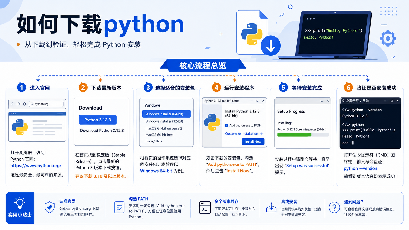 如何下载python核心流程图