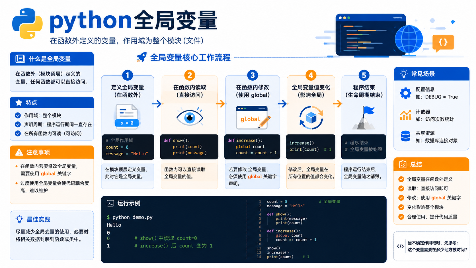python全局变量核心流程图