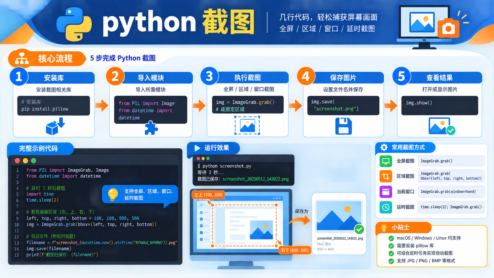 python 截图核心流程图