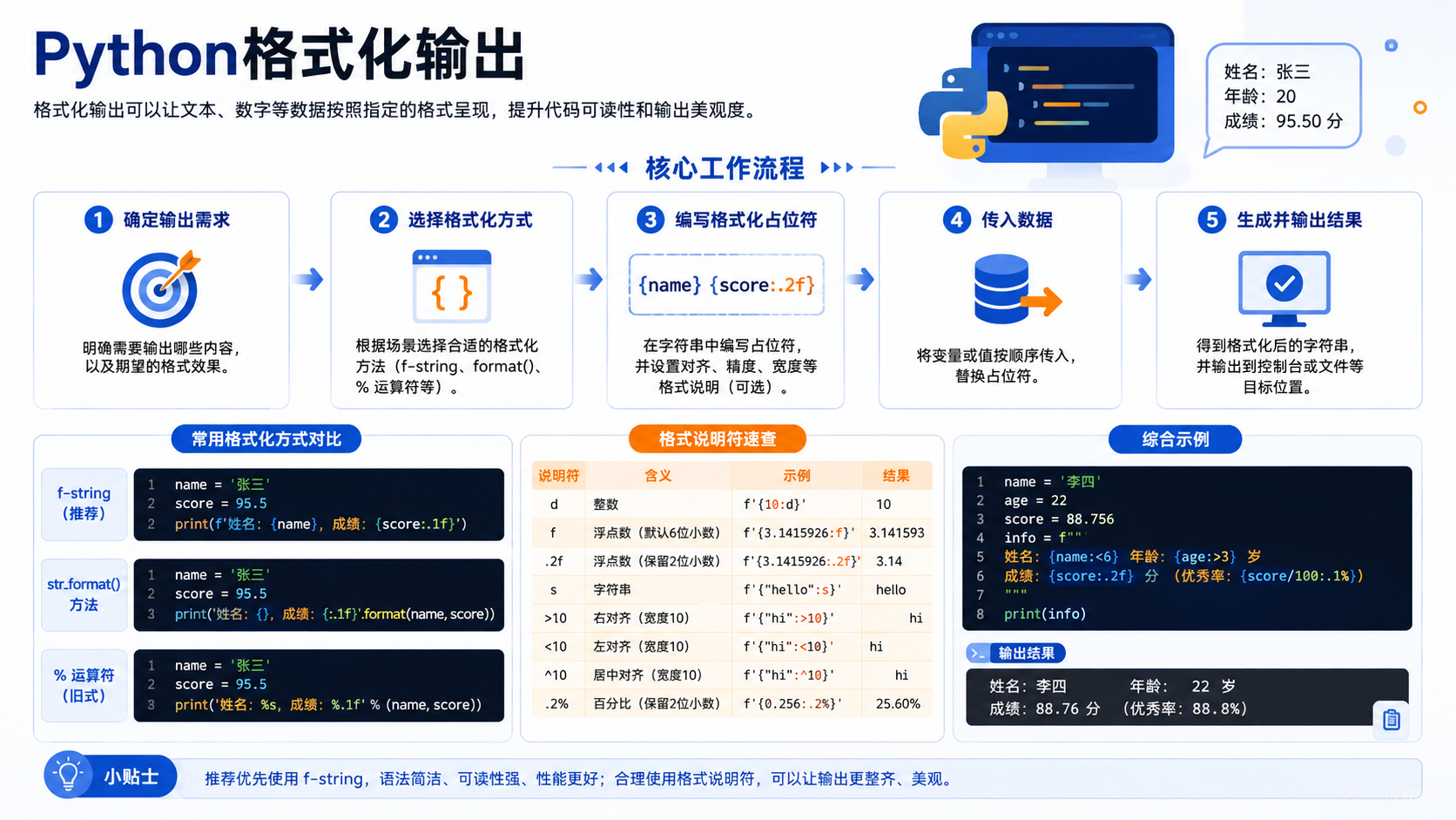 python格式化输出：环境准备、实操步骤与验证方法