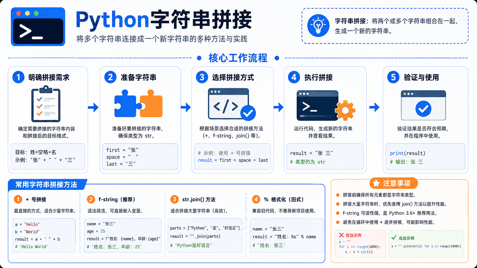 python字符串拼接：环境准备、实操决策与验证流程