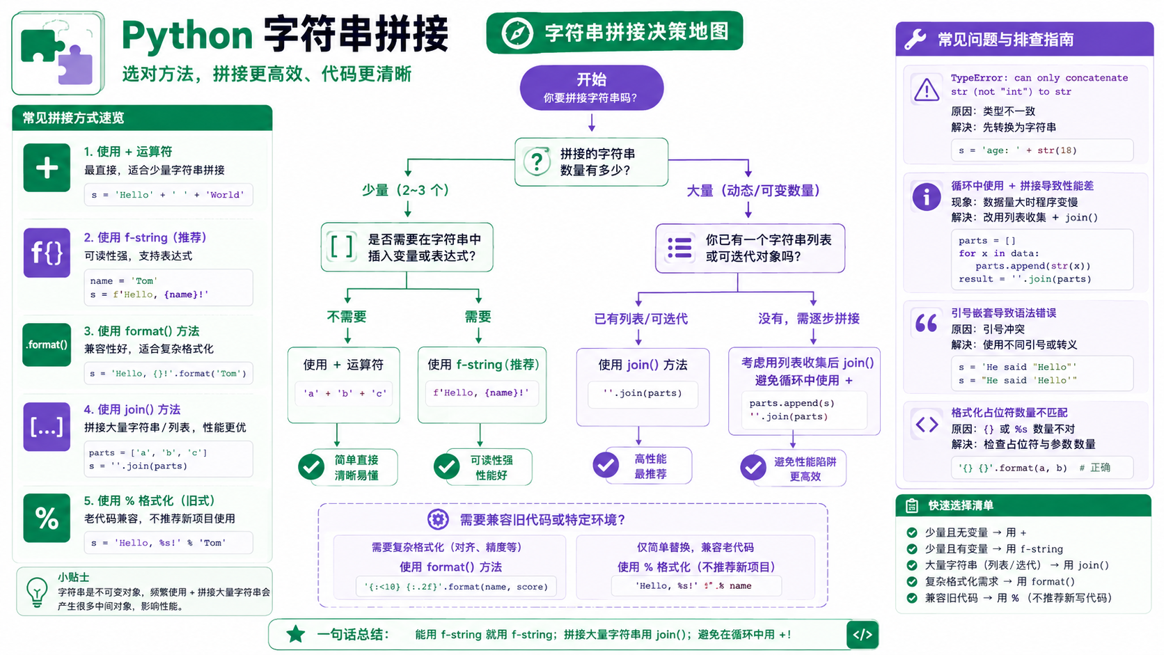 python字符串拼接选择与排错决策图