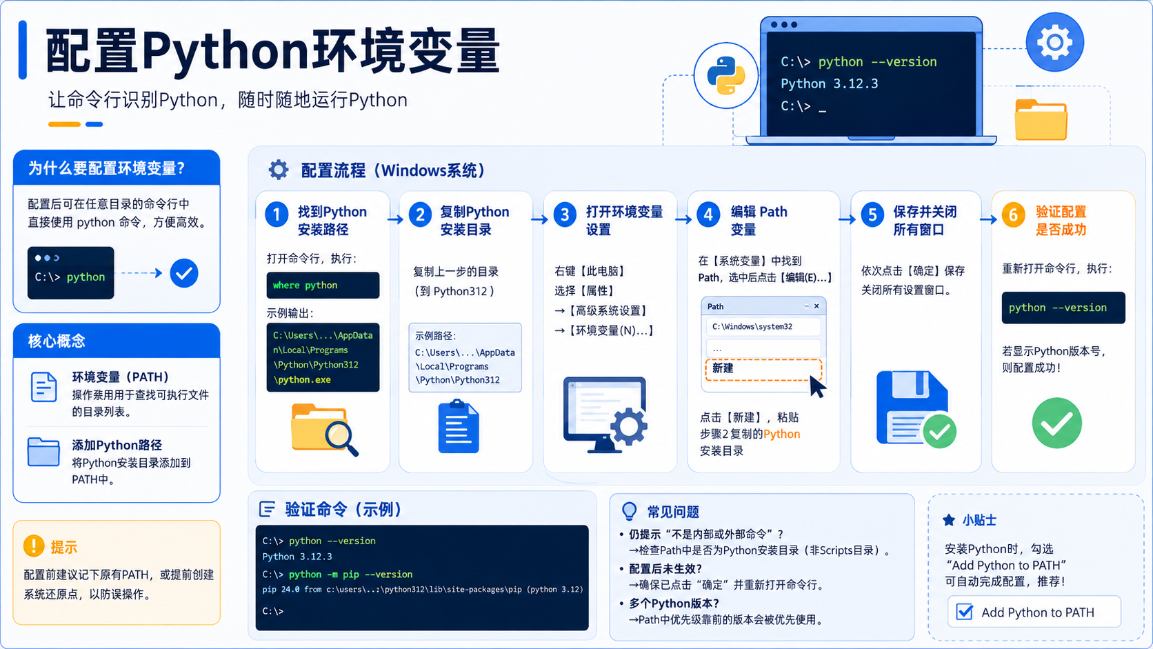 配置python环境变量：从基础概念到虚拟环境实操与验证