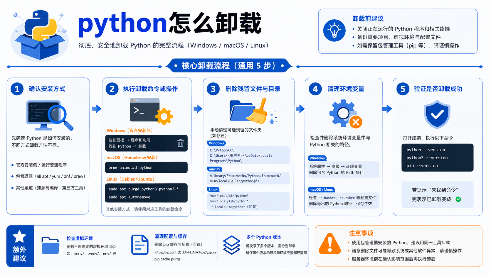 python怎么卸载：环境隔离、依赖清理与验证流程