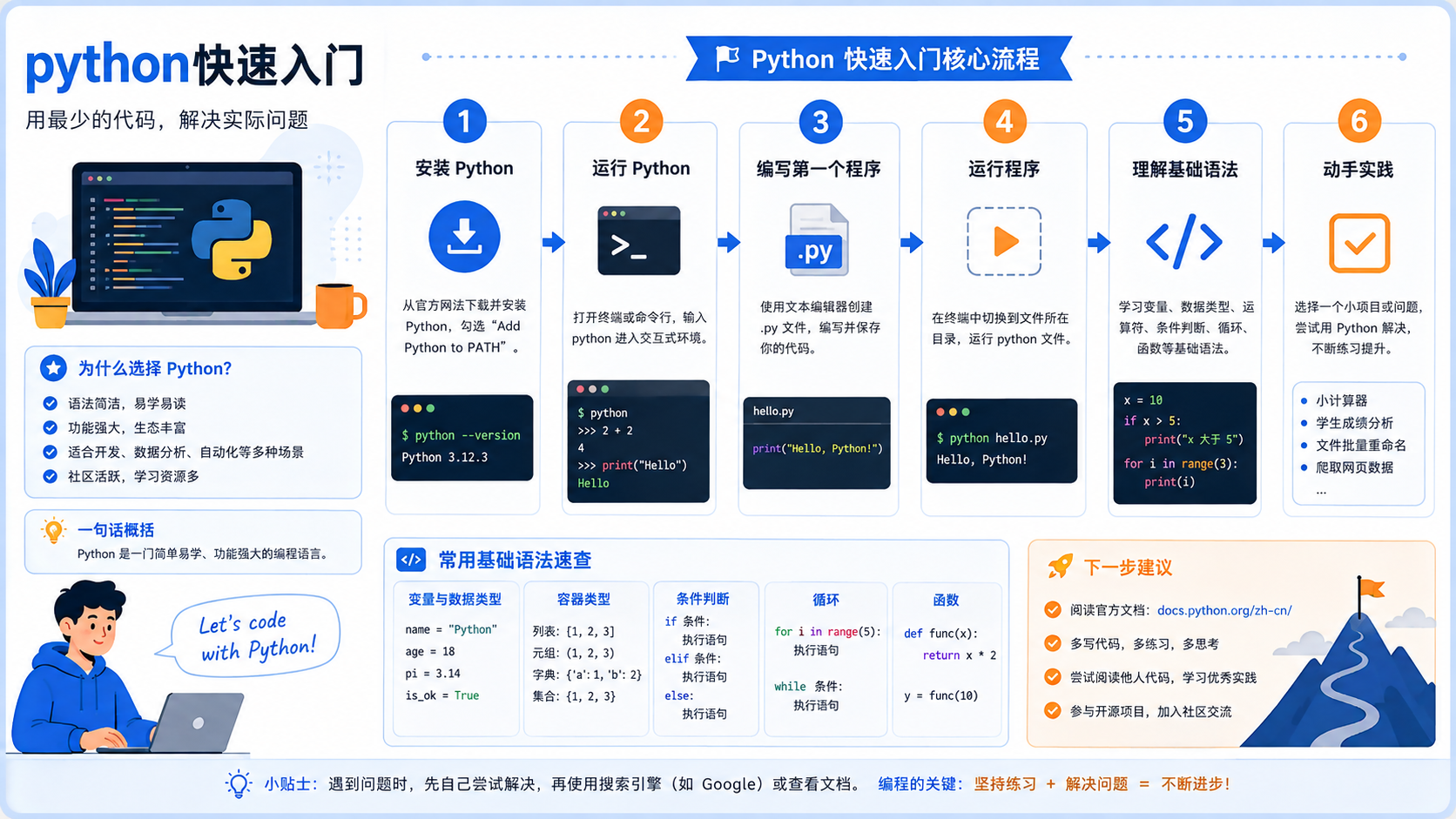 python快速入门核心流程图