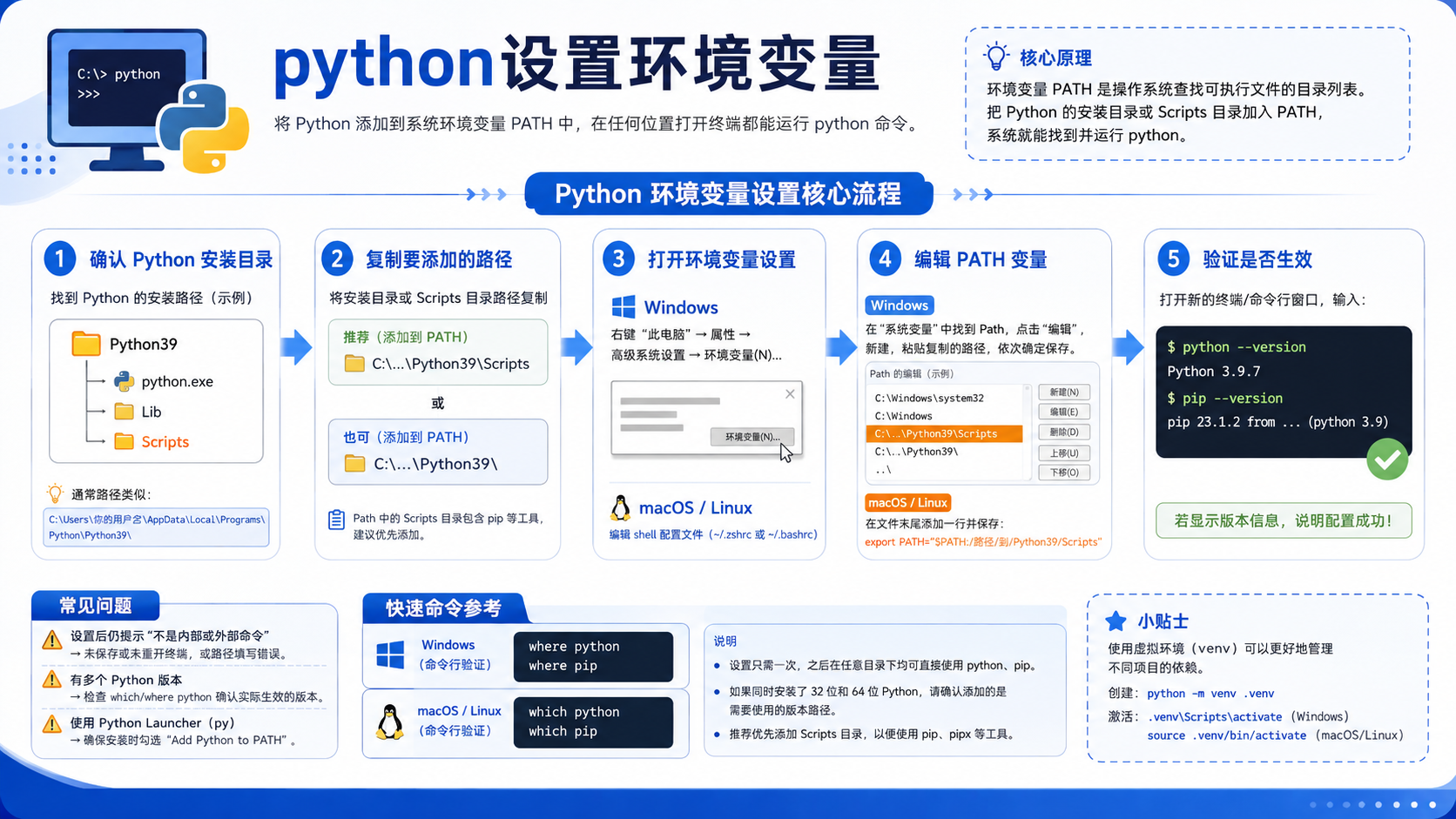 python设置环境变量：从原理到实操的完整验证流程