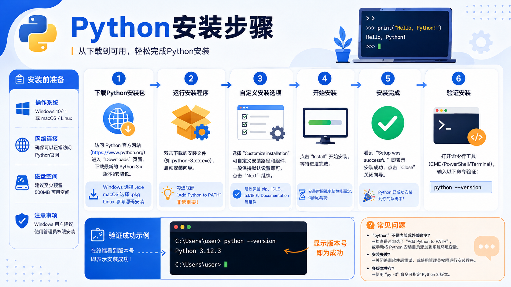 python安装步骤核心流程图