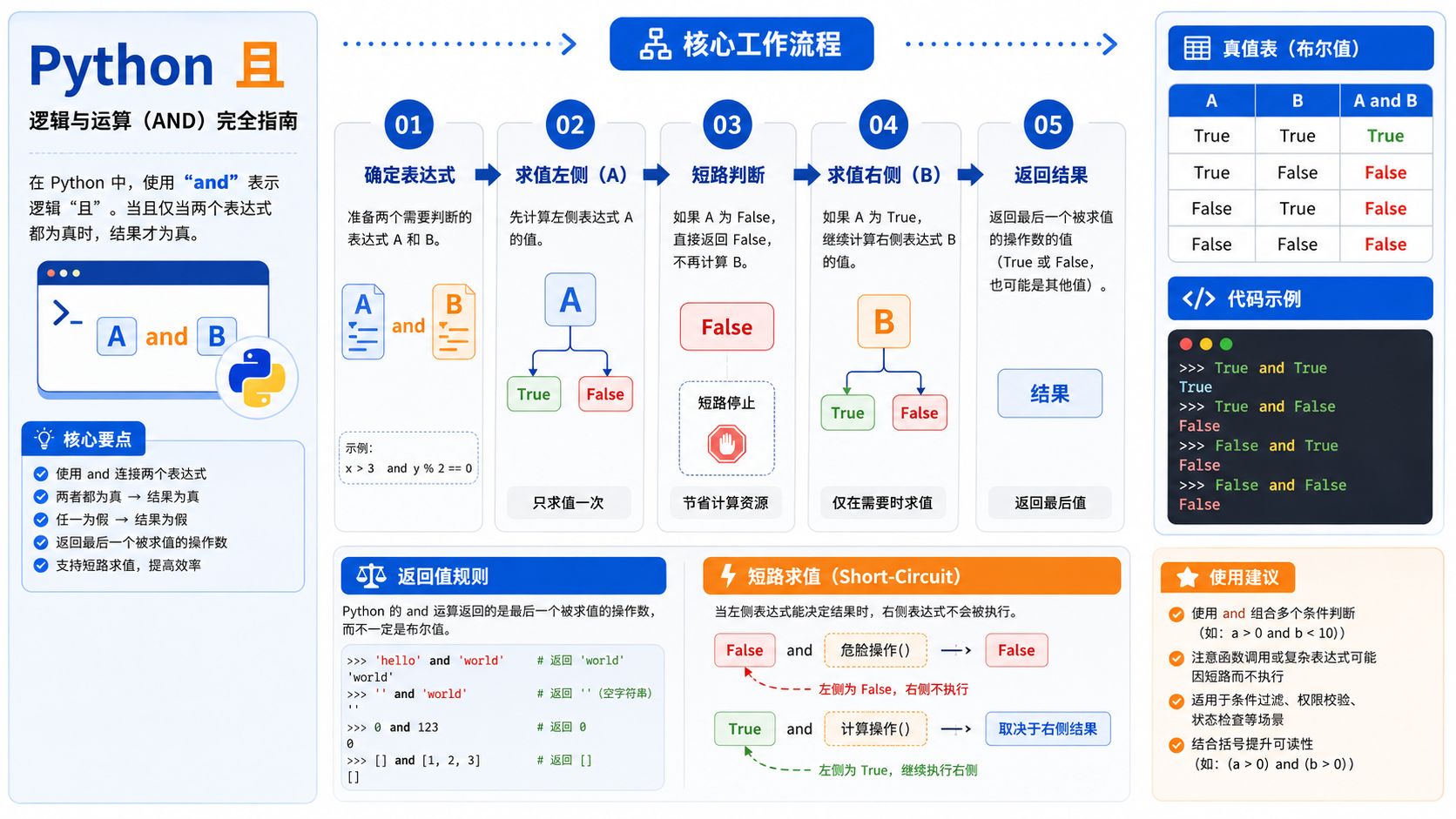 python 且：概念解析、环境配置与实操验证指南