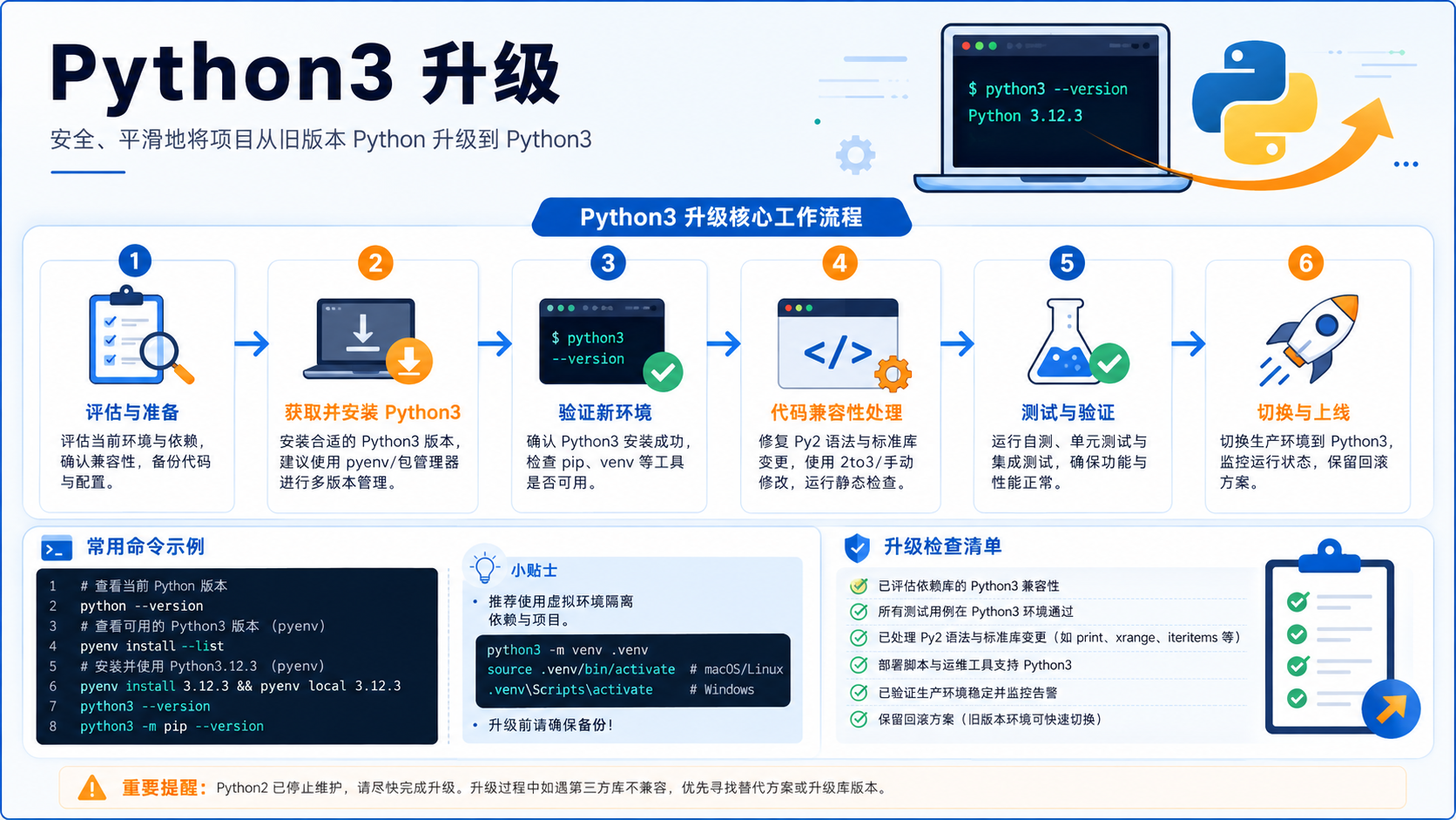 Python3 升级：环境隔离、依赖管理与验证步骤