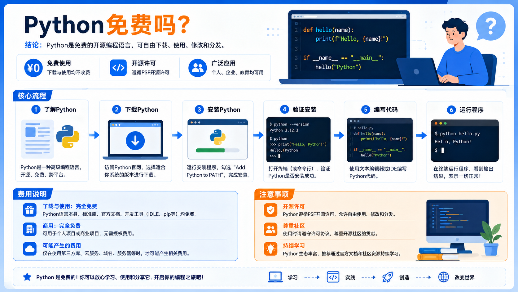 python免费吗：后端开发者的环境验证与依赖管理实操