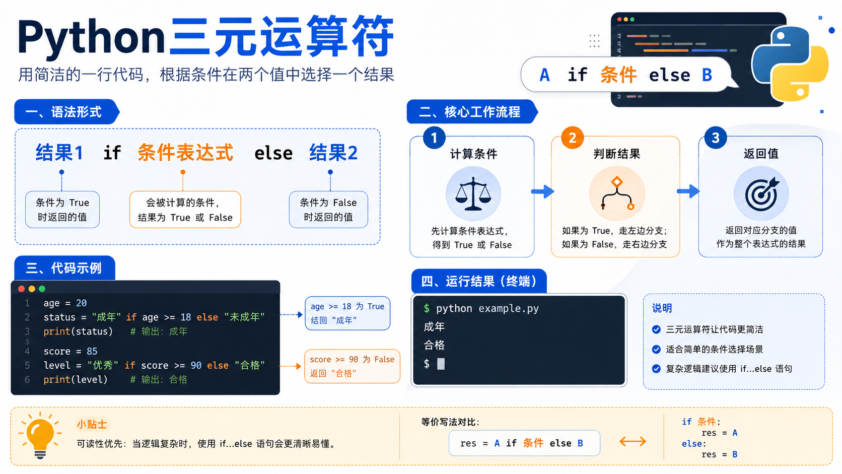python三元运算符：环境准备、实操流程与验证排错