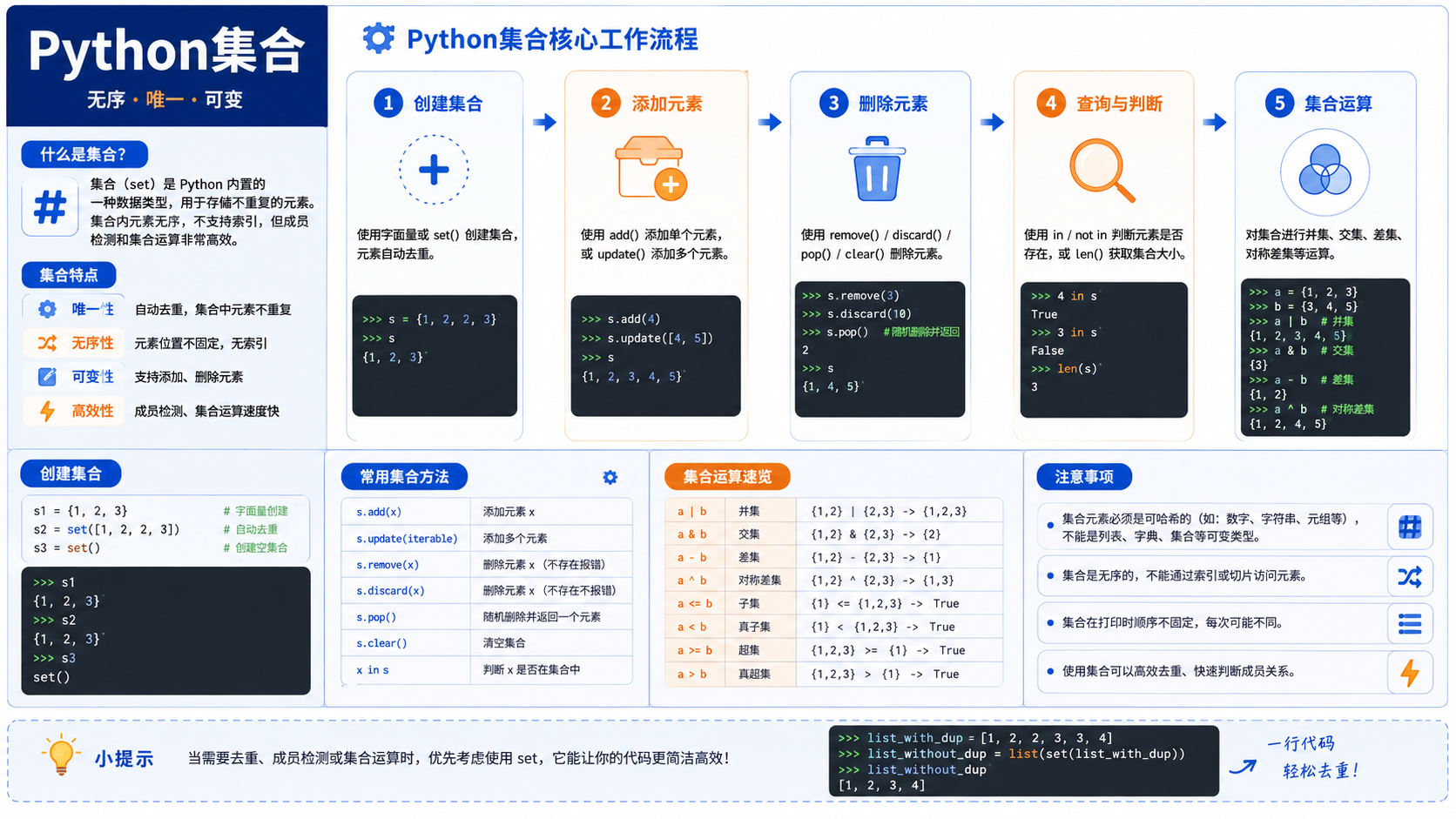 python集合开发环境搭建与故障排查：从概念到验证的实操指南