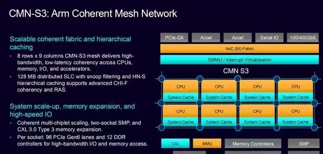 Arm AGI CPU服务器部署形态示意图