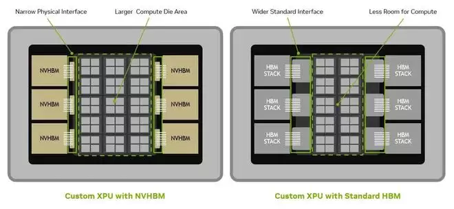 NVLink Fusion生态系统扩展示意图,展示合作伙伴集成路径