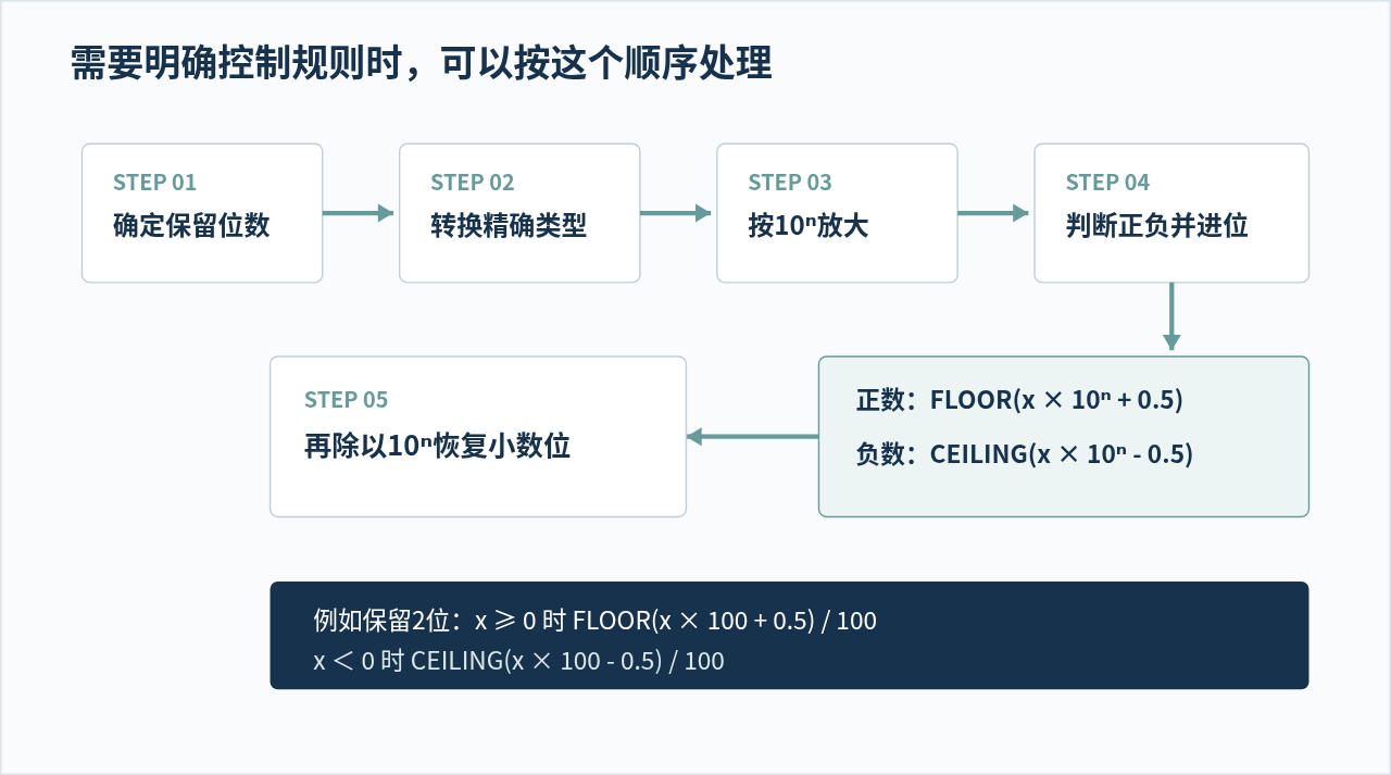 SVG 配图 3