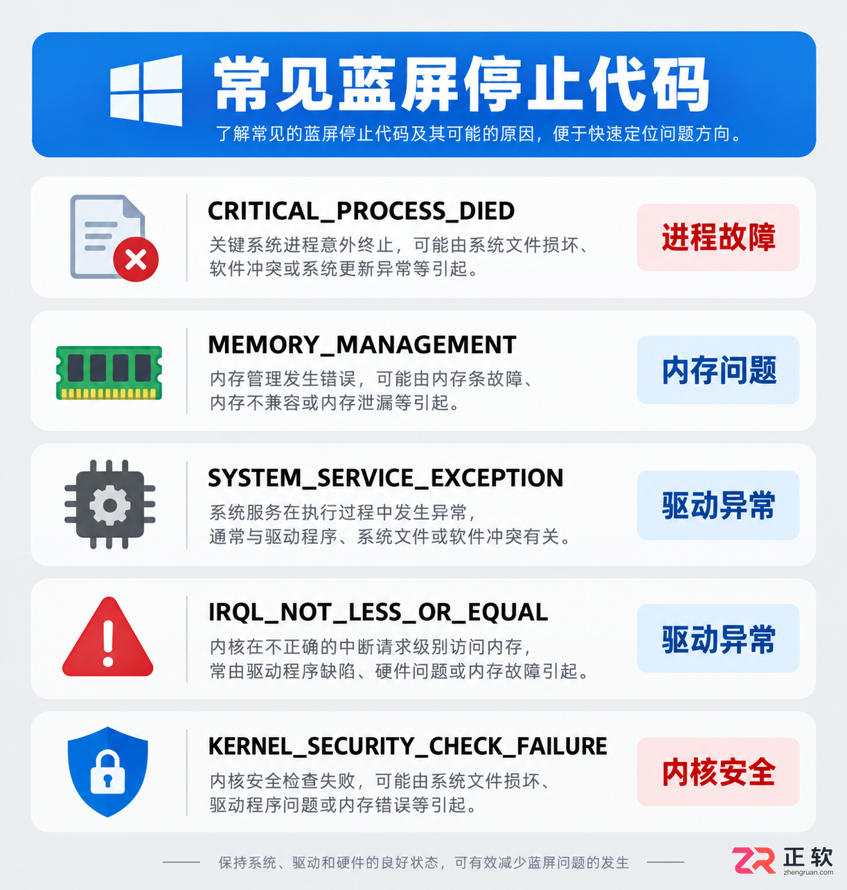 常见停止代码及其简要含义对照列表