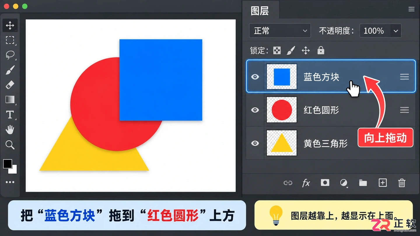 在图层面板中拖动图层改变上下顺序,上方图层遮挡下方图层。